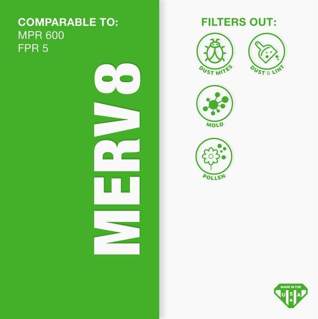 Aerostar 21.5x21.5x1 MERV 8-6 Count - High Efficiency Pleated HVAC, Furnace & Air Conditioner