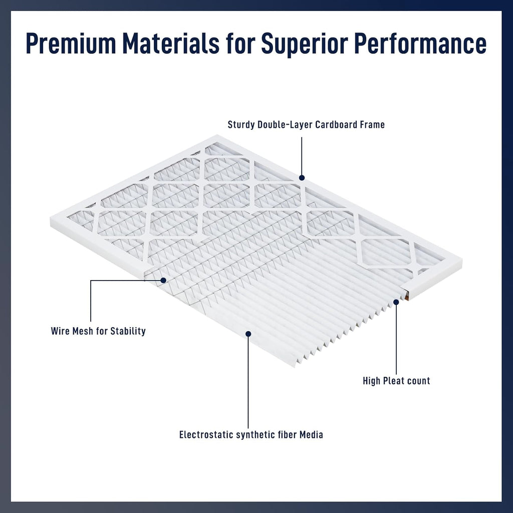 14x30x1 MERV 13 Air Filters, 2-Pack – Actual Size 13.7" x 29.7" x 0.75" – High-Efficiency Pleated