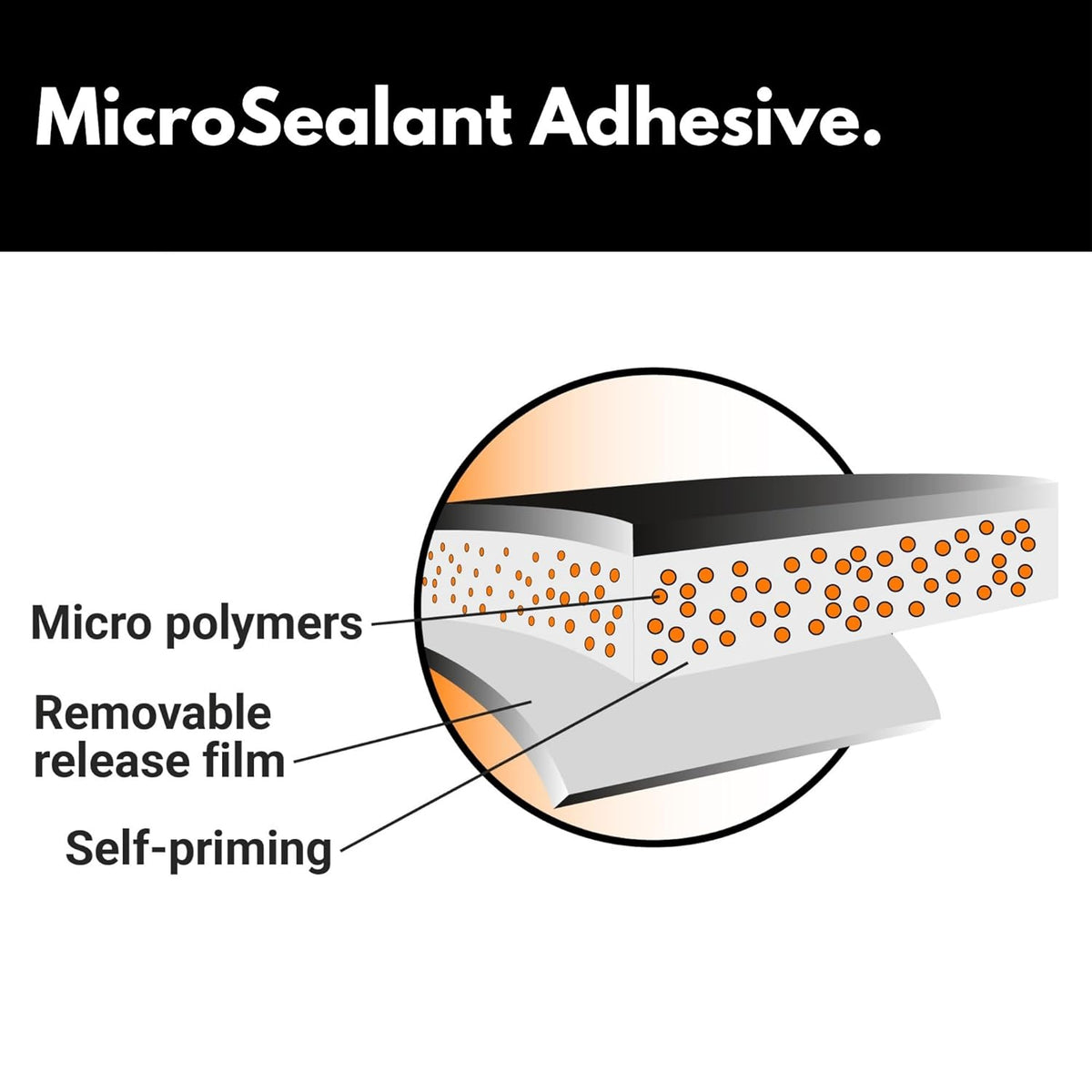 HSS RV Sealant Tape with MicroSealant - Waterproof Commercial Roofing Tape for Roof and RV Repair