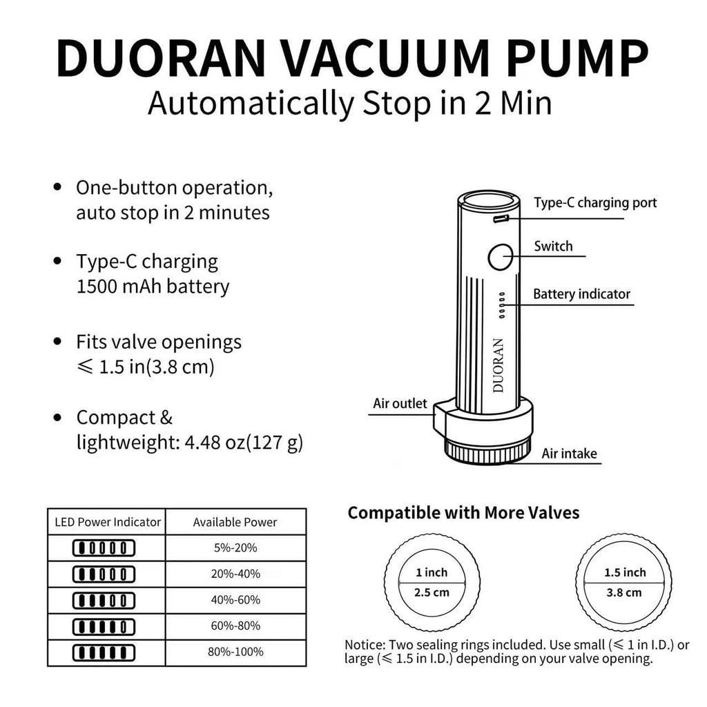 DUORAN Cordless Electric Vacuum Pump for Vacuum Storage Bags Travel Air Pump, Portable USB