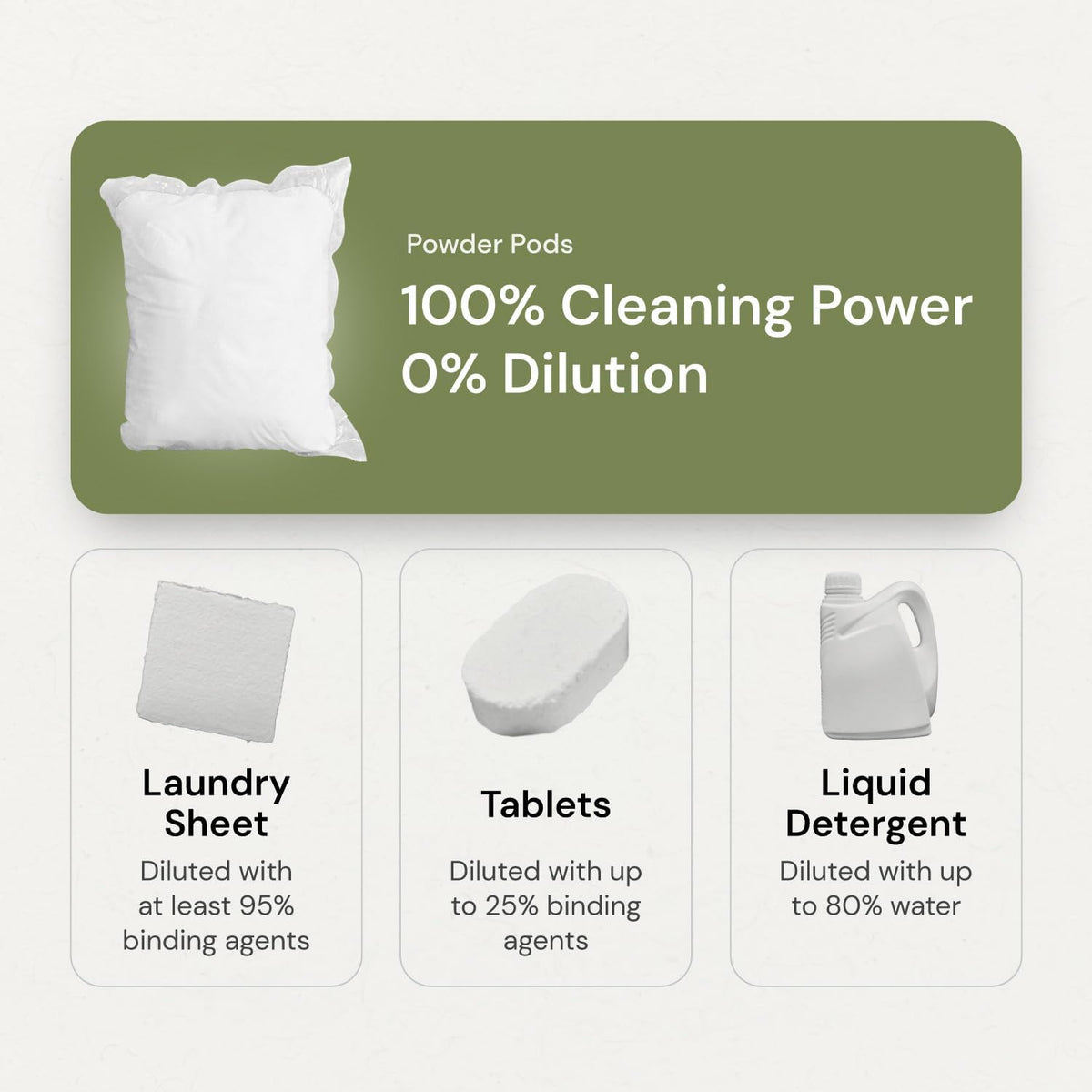 Grab Green 3-in-1 Laundry Detergent Pods, 24 Count, Vetiver Scent, Plant and Mineral Based