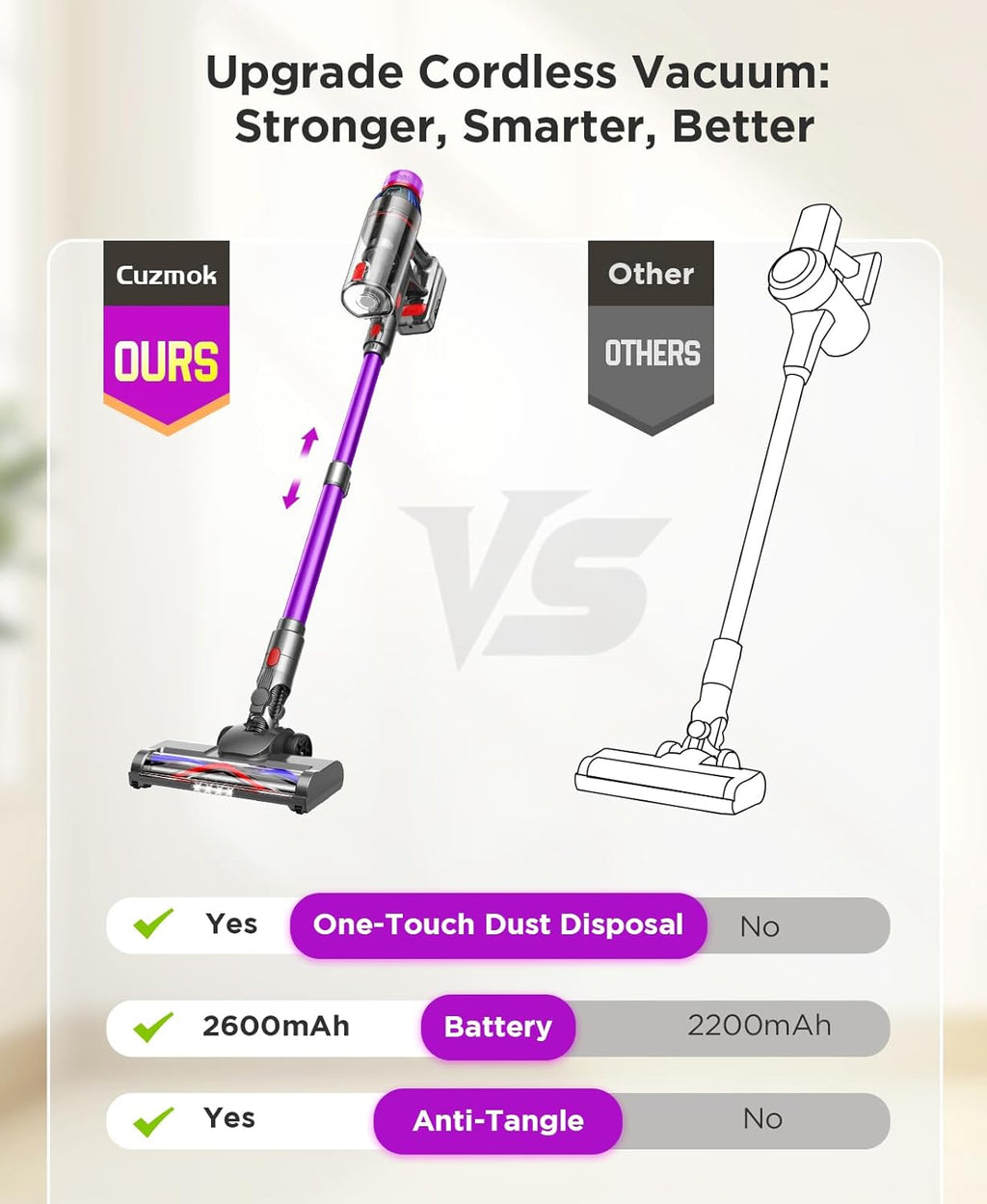 Cordless Stick Vacuum Cleaner - 550W Powerful Cordless Vacuum with HEPA Filter, Up to 50min Runtime