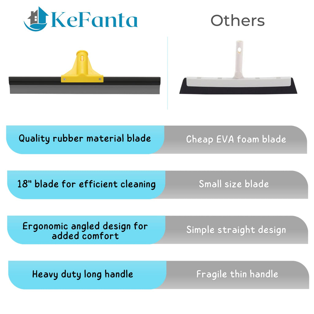 Squeegee Broom for Floor, 18'' Heavy Duty Rubber Wiper with 60'' Long Handle for Bathroom Tile