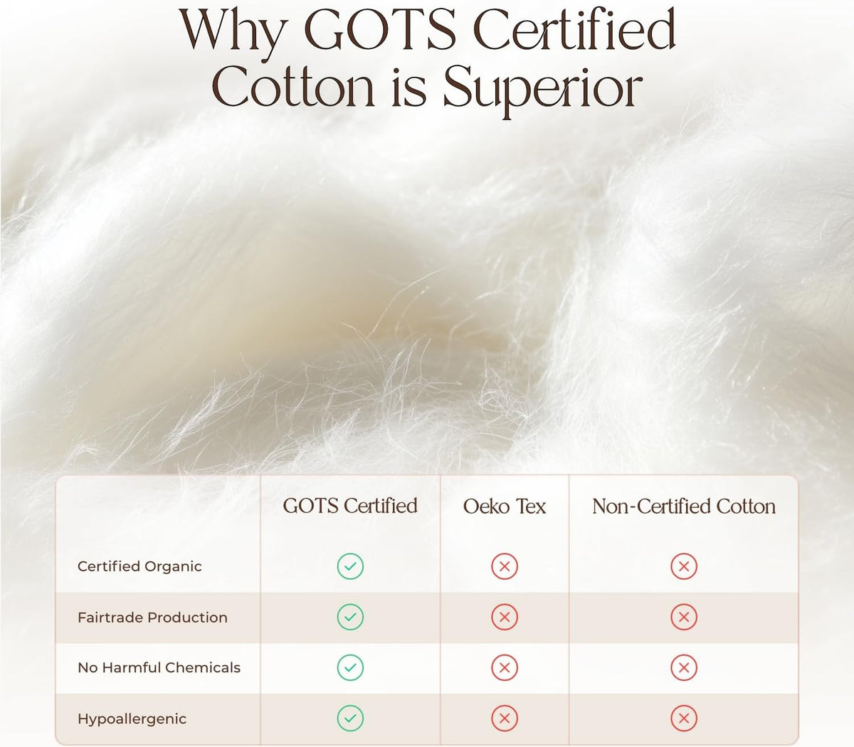 100% Cotton Organic Mattress Pad - Breathable & Cooling Mattress Protector Cal King - Premium