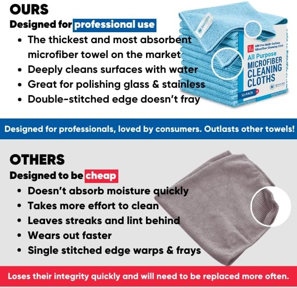 Microfiber Wholesale 12" x 12" MW Pro Multi-Surface Cleaning Cloths Pink - 12 Pack | Premium
