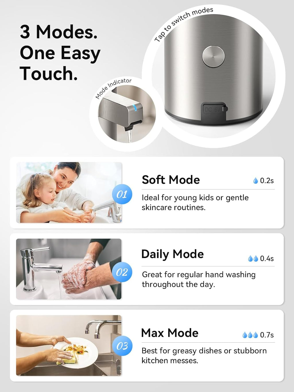 SUNLY Touchless Automatic Soap Dispenser – Clog-Free Pump, 0.2s Fast Sensor, USB-C Rechargeable