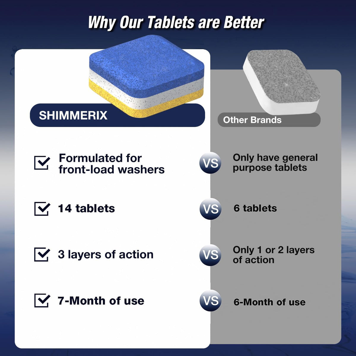 Washing Machine Cleaner Tablets 14 Pack for HE Front Load - Eco Friendly Washer Cleaning Tablets