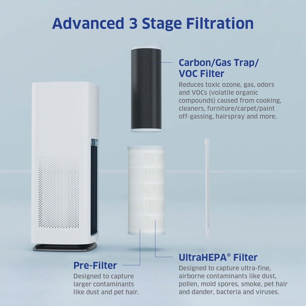 AIRDOCTOR AD1000 HEPA Air Purifier | Perfect for Guest Rooms, Kids' Bedrooms and Home Offices |