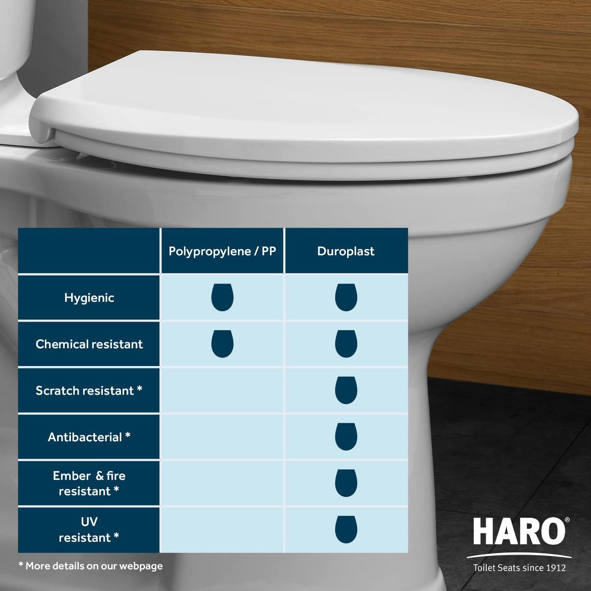 HARO | ELONGATED Toilet Seat | Slow-Close-Seat | Heavy-Duty up to 550 lbs, Quick-Release & Easy