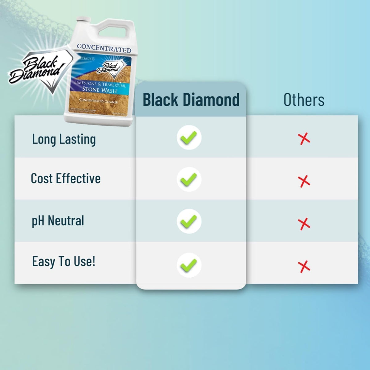 Black Diamond Stoneworks Limestone and Travertine Floor Cleaner: Natural Stone, Marble, Slate