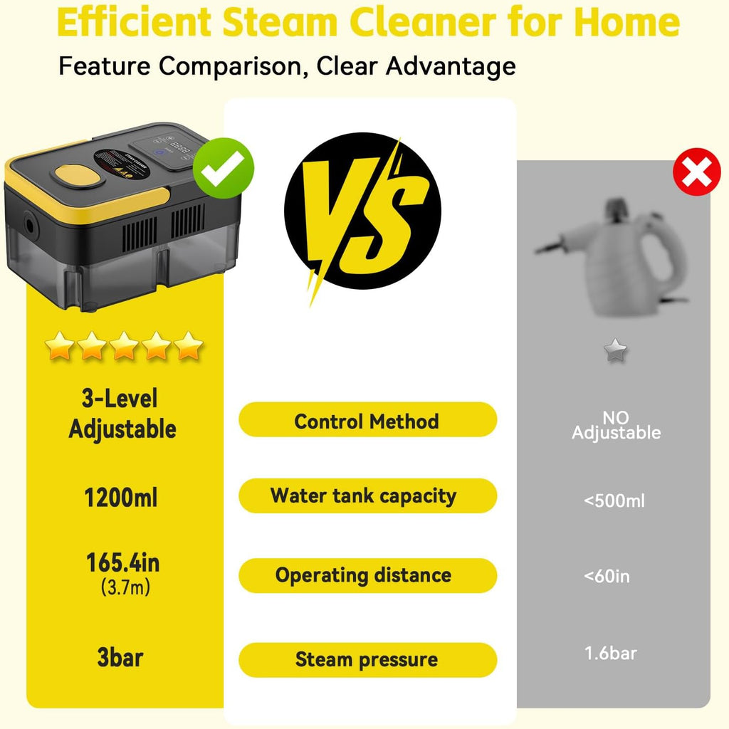 Steam Cleaner, 2500W High Pressure Steam Cleaner for Home, 10s Fast Heat-Up, Chemical-Free Steamer