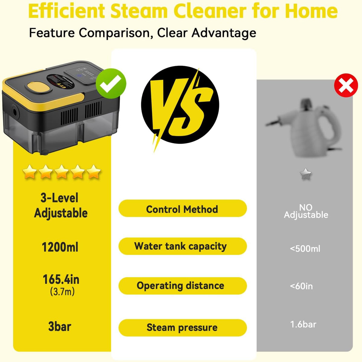 Steam Cleaner, 2500W High Pressure Steam Cleaner for Home, 10s Fast Heat-Up, Chemical-Free Steamer