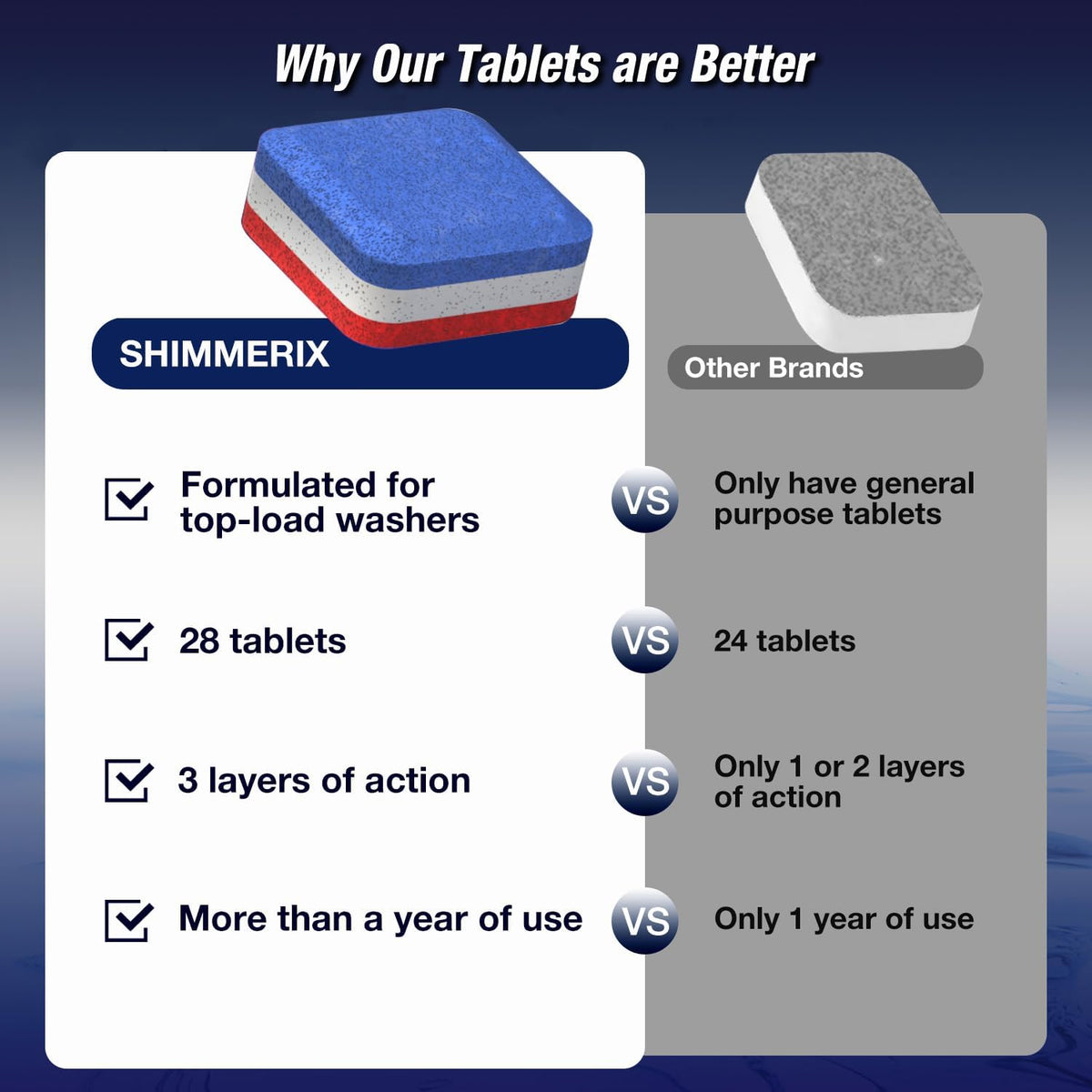 Washing Machine Cleaner Tablets 28 Pack for HE Top Load - Eco Friendly Washer Machine Cleaning