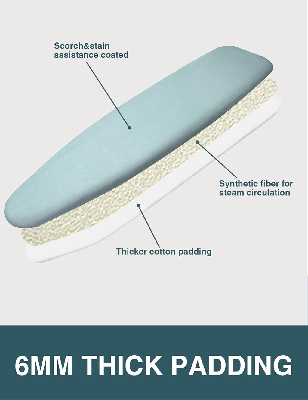 Ironing Board Cover and Pad, Resist Scorching and Staining, 15x54 Reflective Silicone Ironing Board