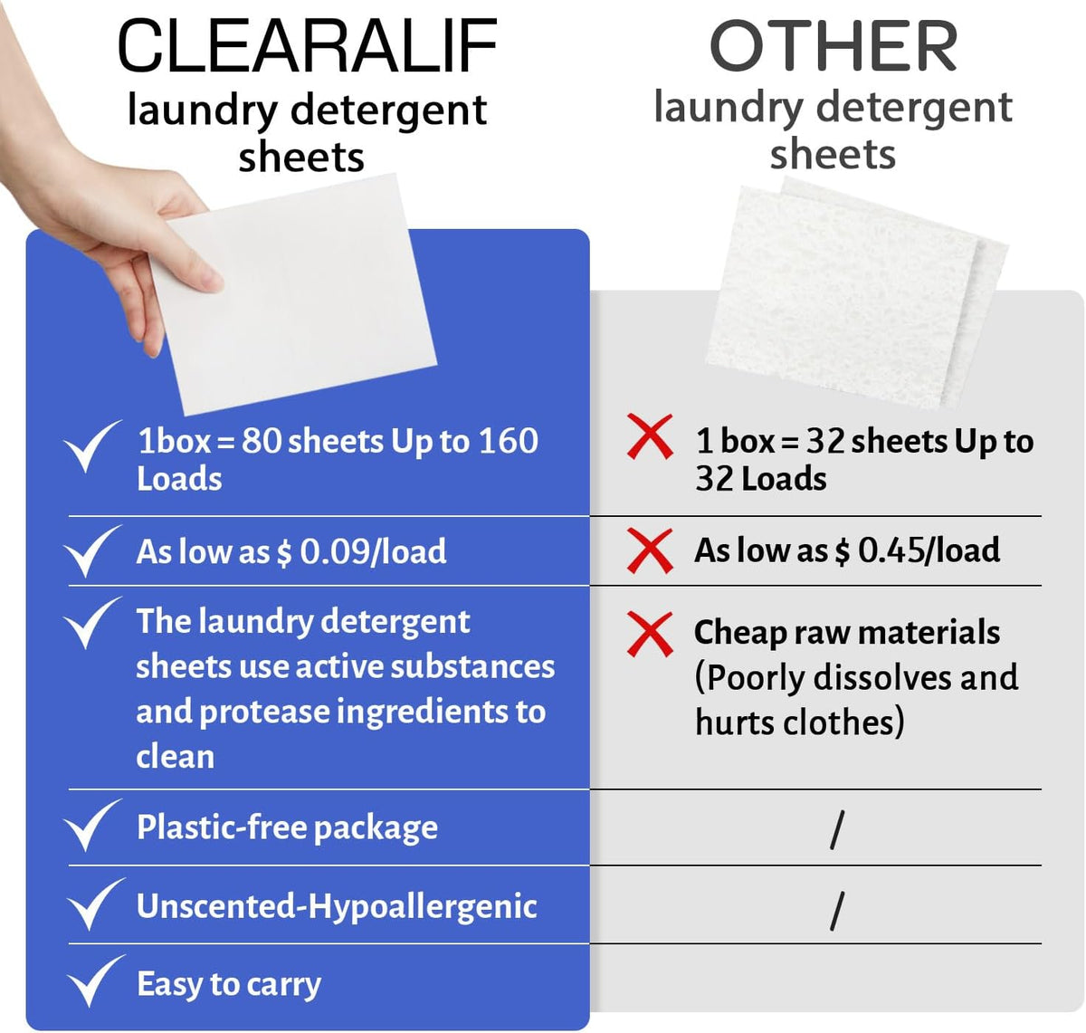 CLEARALIF Laundry Detergent Sheets, Fresh Linen, 64 Load, CLEARALIF Laundry Detergent Strips Eco