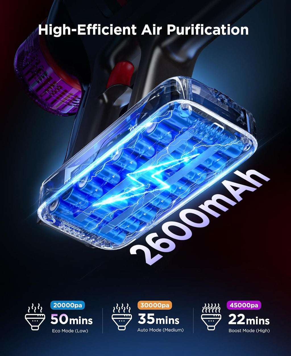 Cordless Stick Vacuum Cleaner - 550W Powerful Cordless Vacuum with HEPA Filter, Up to 50min Runtime