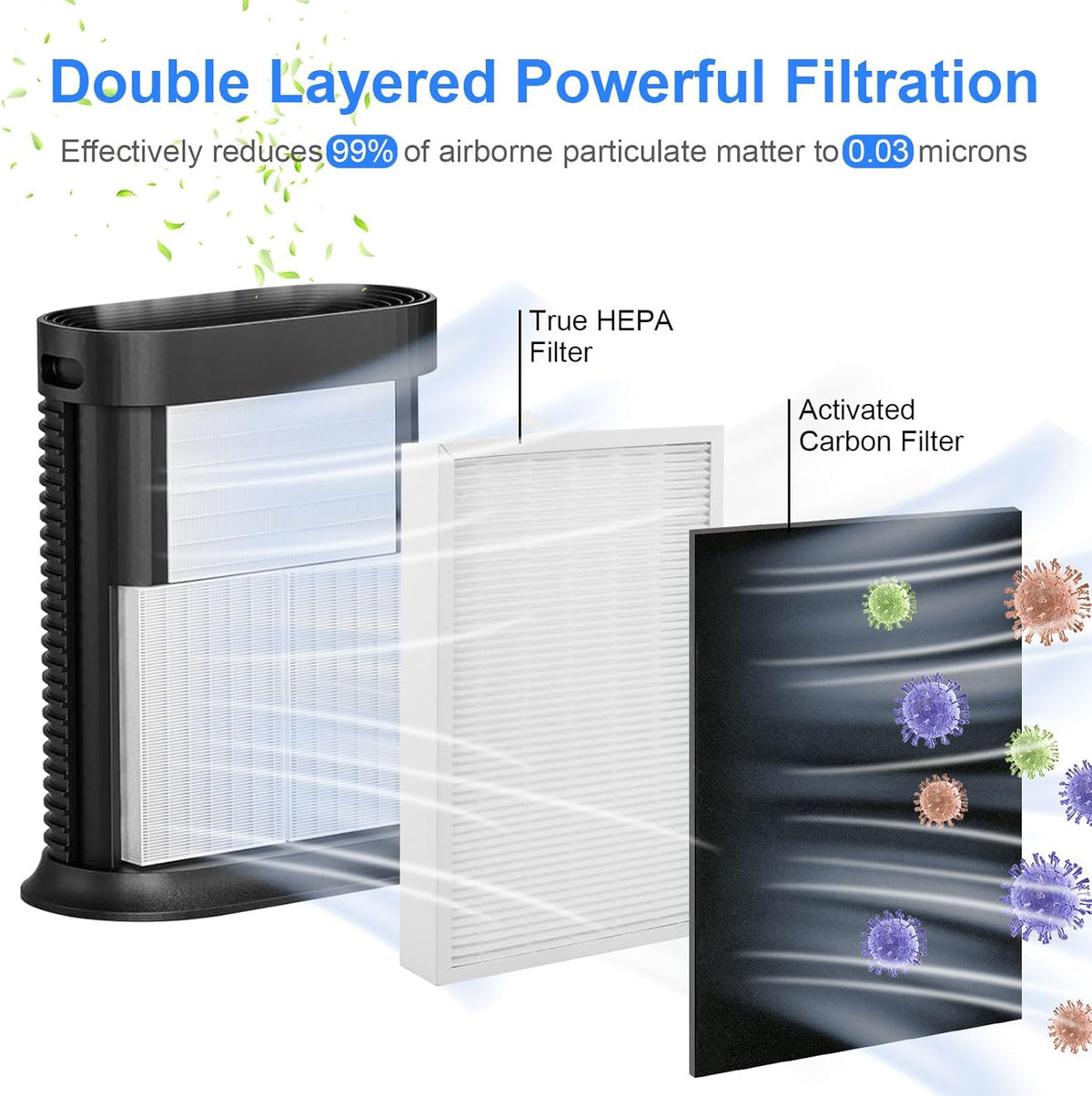 HPA300 HEPA Filter Replacement for Honeywell HPA300 Series Air Purifiers HPA300,Compatible