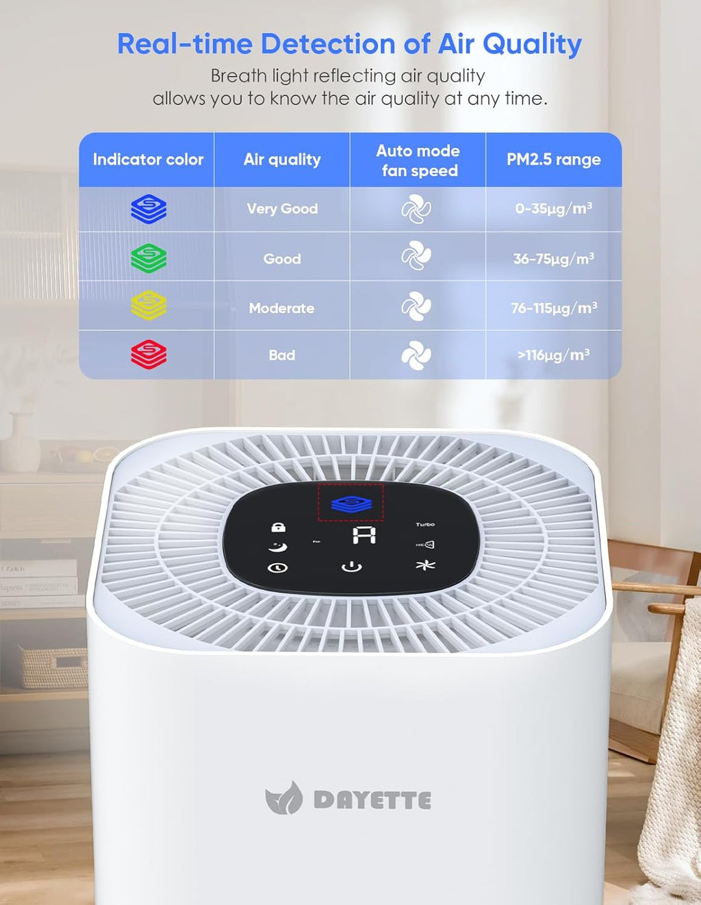Dayette HEPA Air Purifiers for Home Large Room Up to 2200ft², Air Purifiers for Bedroom with Air
