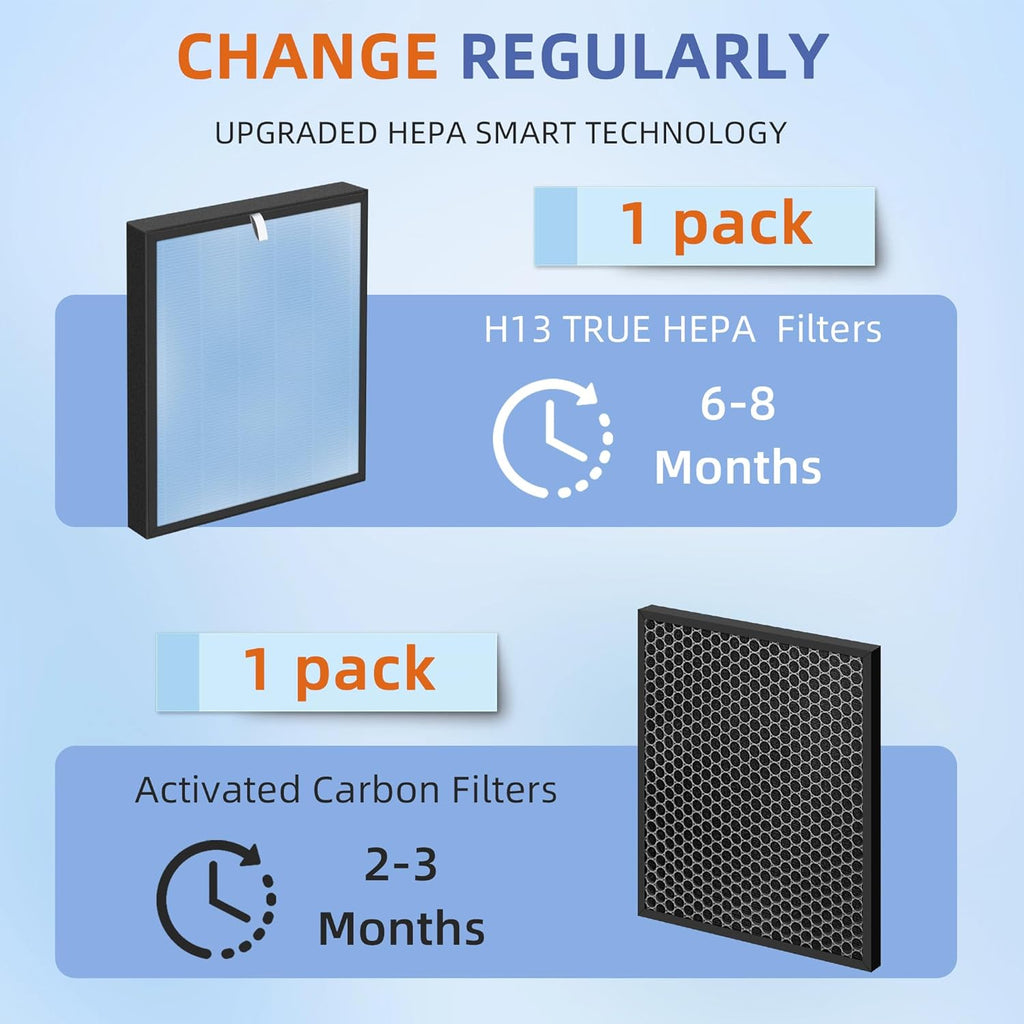 HSP001 True HEPA Filter Replacements for Air Purifier Filters HSP001,4 in 2 H13 True HEPA Filter