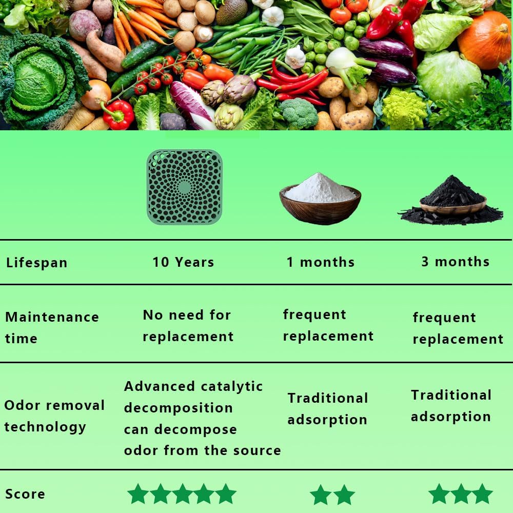 Super Refrigerator Deodorizer, Work for 10 Years Fridge Deodorizer Odor Eliminator, More Effective