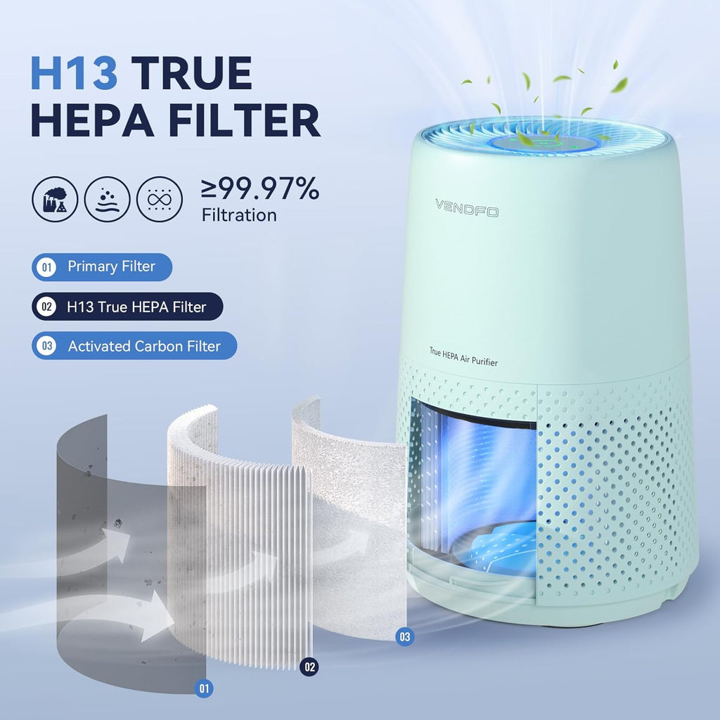 Air Purifiers for Bedroom, H13 HEPA Air Purifiers - Covers Up to 1074 ft² - 24dB Ultra-Quiet Sleep