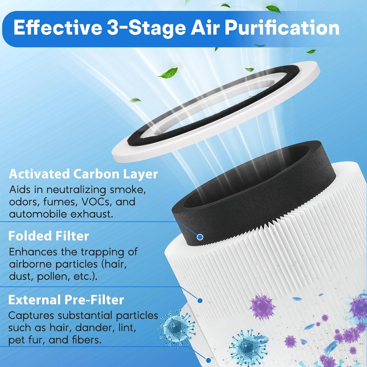 Core P350 Pet Care Air Filter Replacement for Air Purifier, 3-in-1 H13 True Replacement Filter