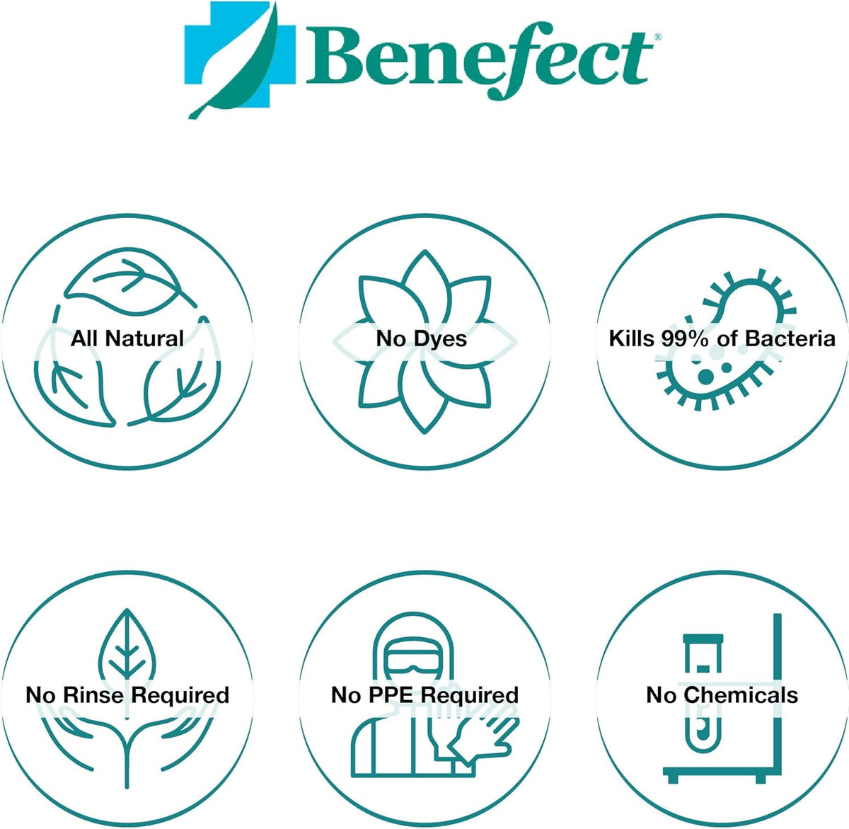 Benefect Botanical Decon 30 Disinfectant Cleaner - All Natural Formula for Effective Cleaning Power