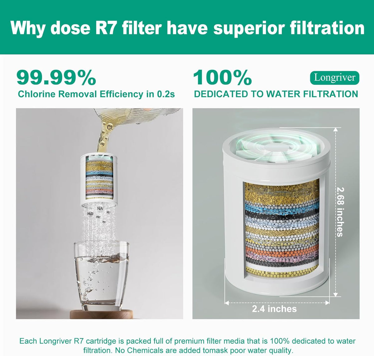 1 Pack 33 Stage Universal Shower Filter Replacement Cartridge - Hard Water Purifier Removes