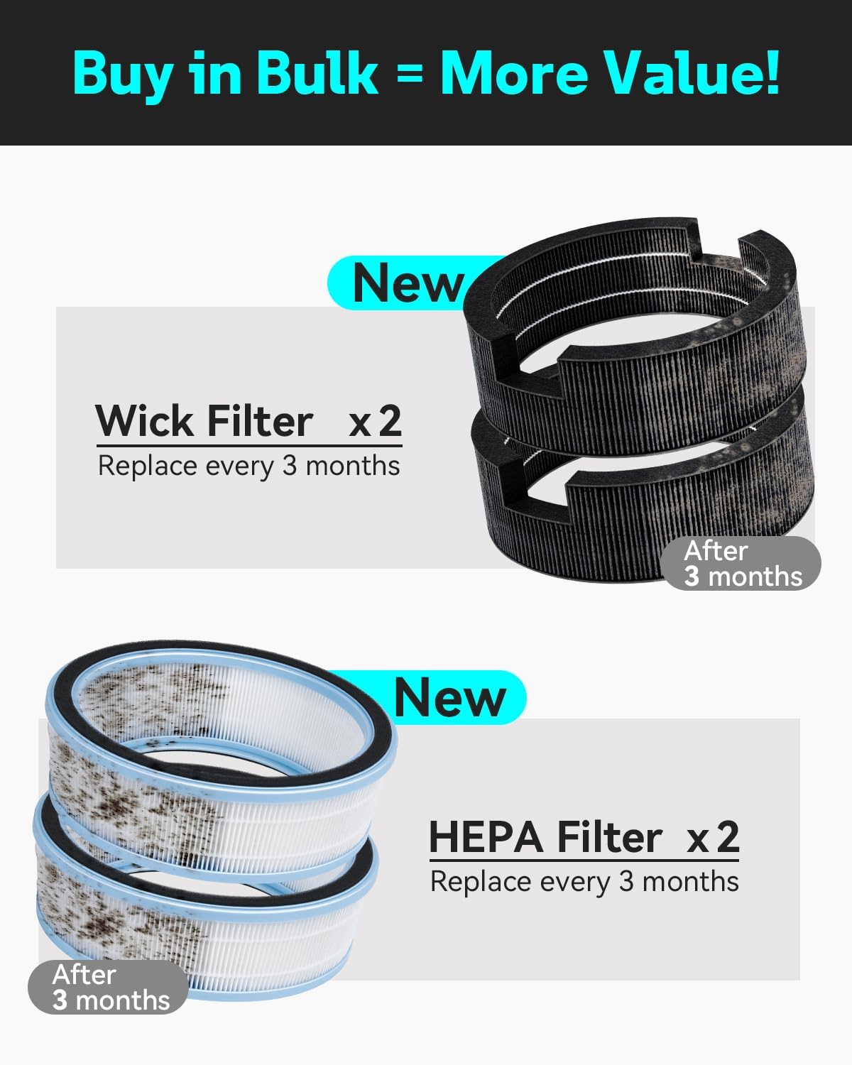 Leemone Replacement HEPA Filters & Wick Filters Compatible with LEVOIT Sprout Evaporative