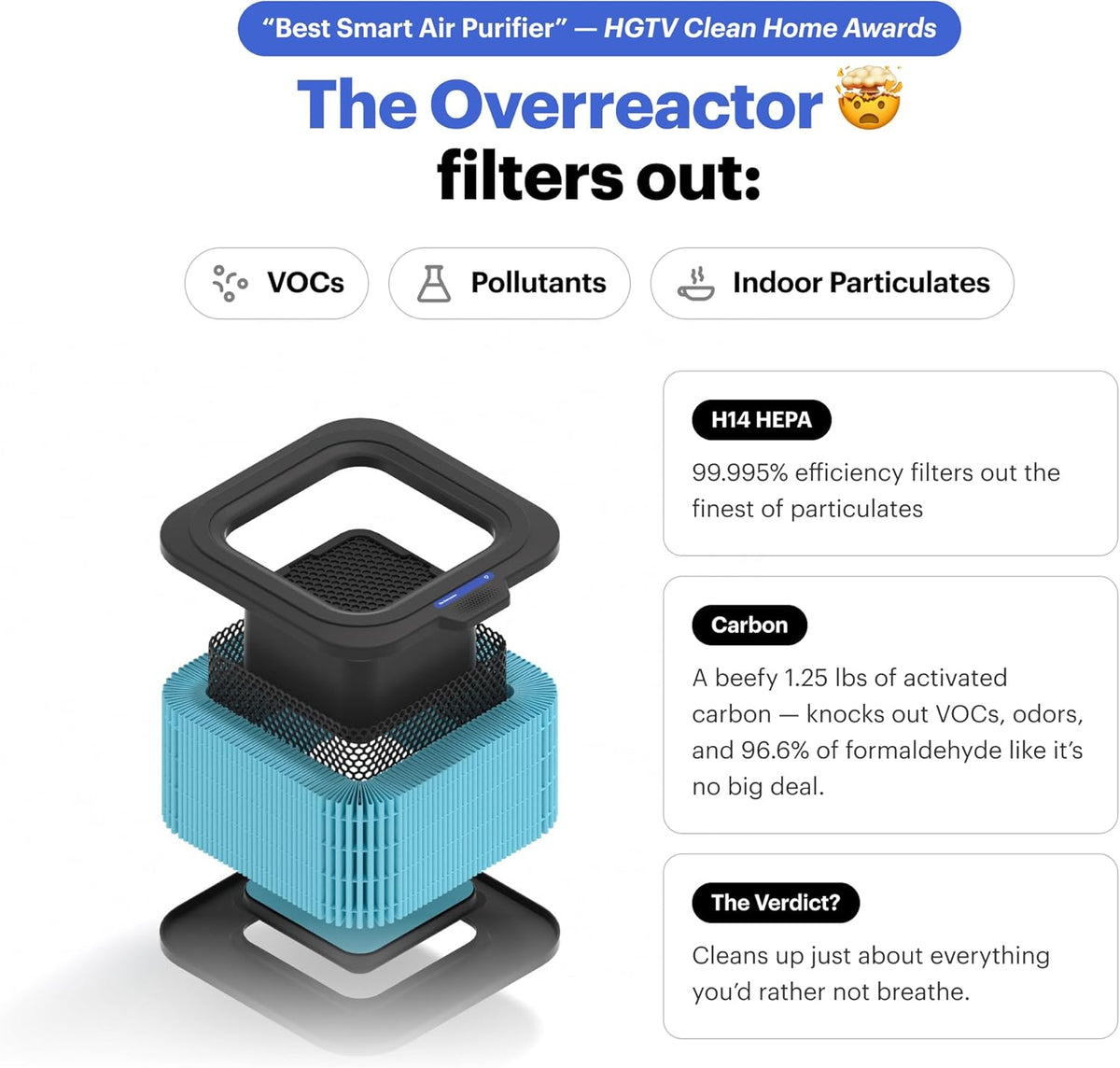 Mila Air 3 Smart Home Air Purifier with Overreactor H14 HEPA Replacement Filter, Removes
