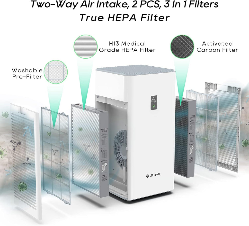 Y1000 Air Purifier Replacement Filter, 2-in-1 H13 True HEPA and High-Efficiency Activated Carbon