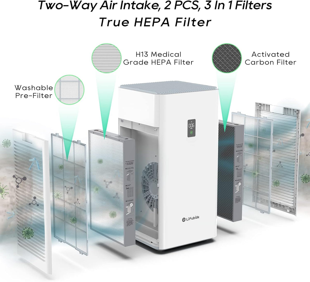 Y1000 Air Purifier Replacement Filter, 2-in-1 H13 True HEPA and High-Efficiency Activated Carbon