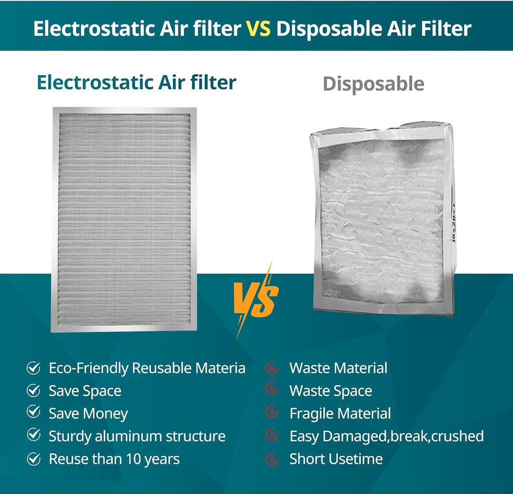 Torjim 24x24x1 Air Filter-MERV8, Washable & Reusable AC/HVAC Permanent Electrostatic Furnace