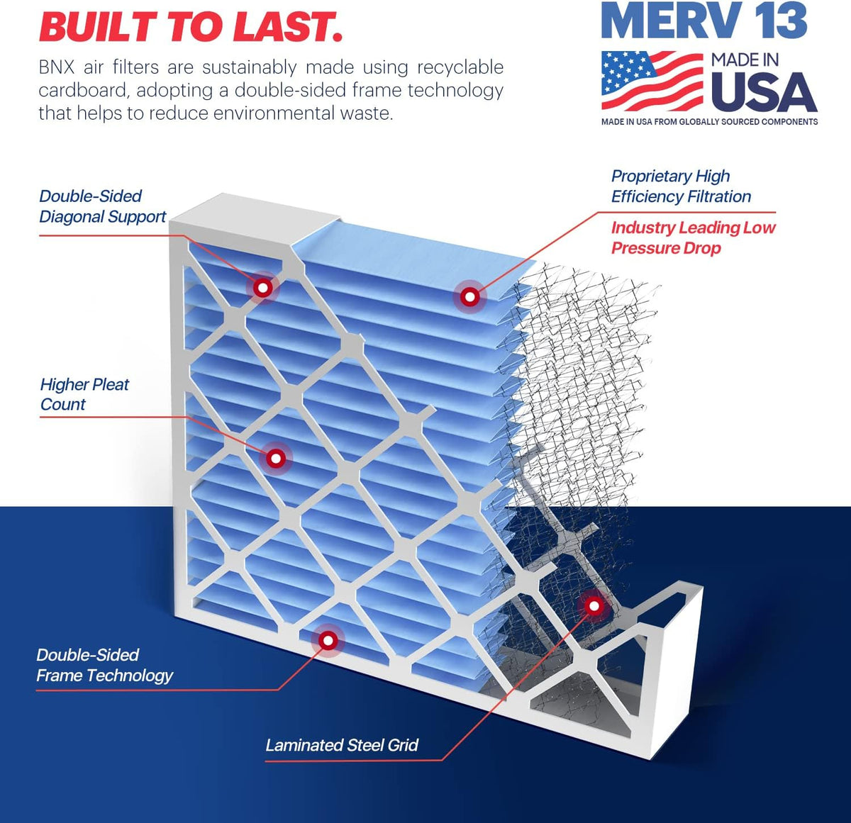 BNX TruFilter 20x20x4 (19.5’’ x 19.5’’ x 3.63‘’ Slim Fit) MERV 13 Air Filter (2-Pack) - MADE IN USA