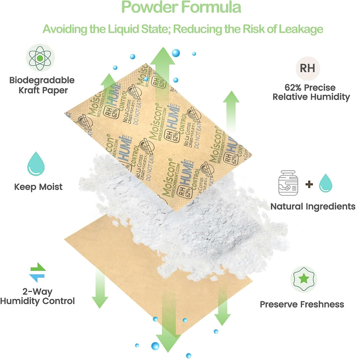 45 Pack 62% RH 8 Gram Two-Way Humidity Control Packs for Storing 1 oz, Size 8 Moisture Control