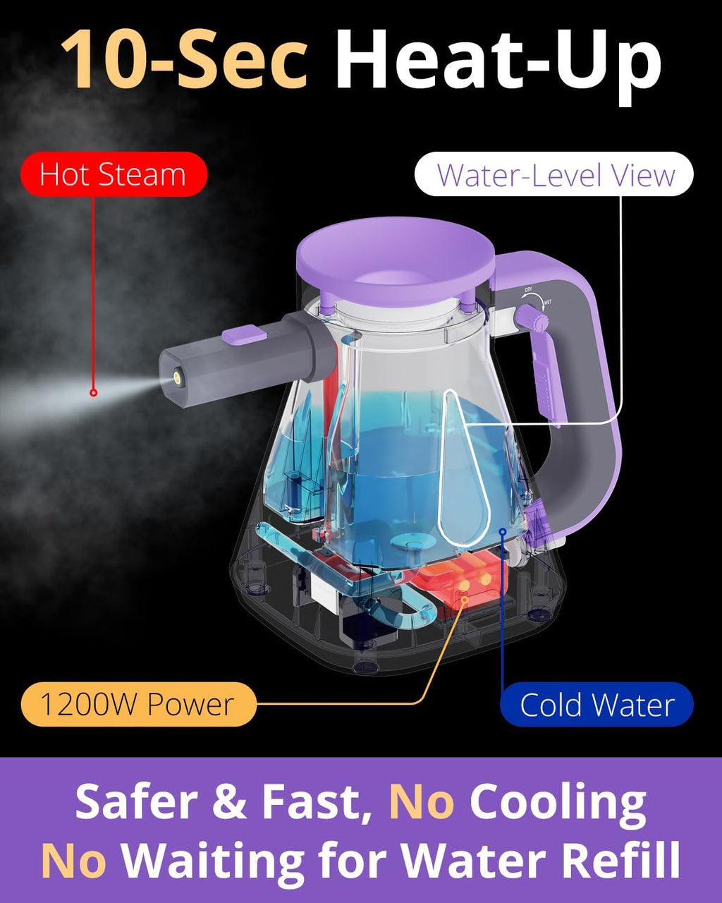 Steam Cleaner Handheld: Fast 10-Sec Heat-Up-750mL (25oz) Tank-No Cooling-Refill Anytime-Lockable