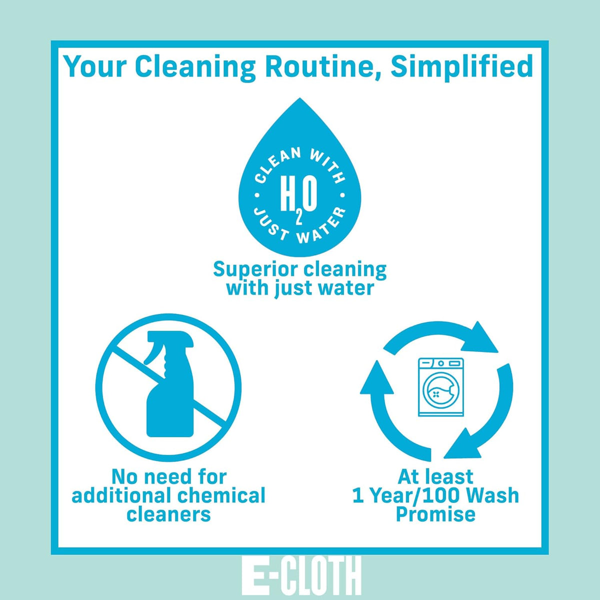 E-Cloth Wash & Wipe Dish Cloth, Microfiber Cleaning Cloth Reusable Paper Towel Alternative Cloths