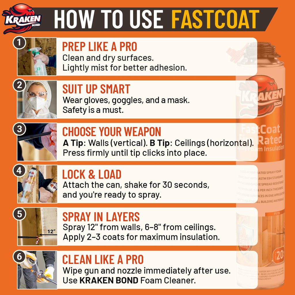 Kraken Bond Fastcoat Fire Rated Spray Foam Insulation Kit Closed Cell in a Can 20 sq ft (1x27.1