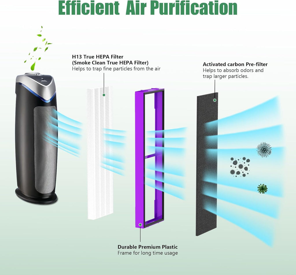 4 Packs FLT4850PT FLT4825 HEPA Filter b Replacement Pet Compatible with AC4825 AC4825E AC4825W