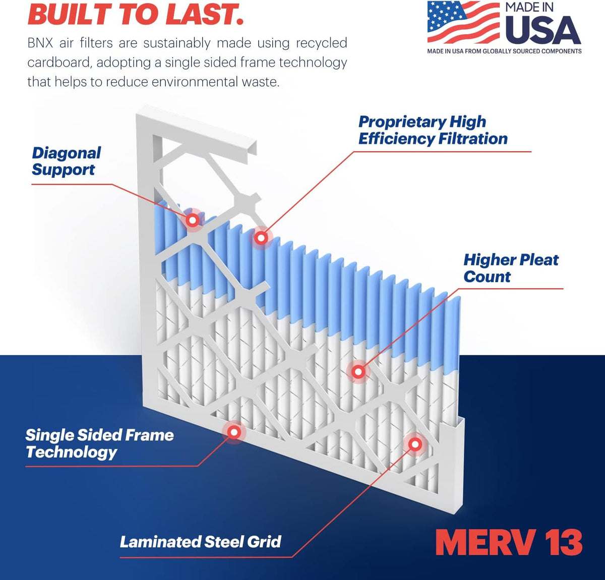 BNX TruFilter 14x20x1 Air Filter MERV 13 (4-Pack) - MADE IN USA - Electrostatic Pleated Air