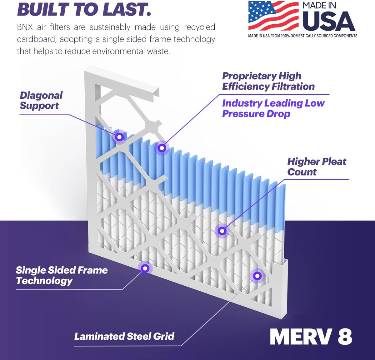 BNX TruFilter 20x20x1 Air Filter MERV 8 (12-Pack) - MADE IN USA – Dust & Pet Defense Electrostatic