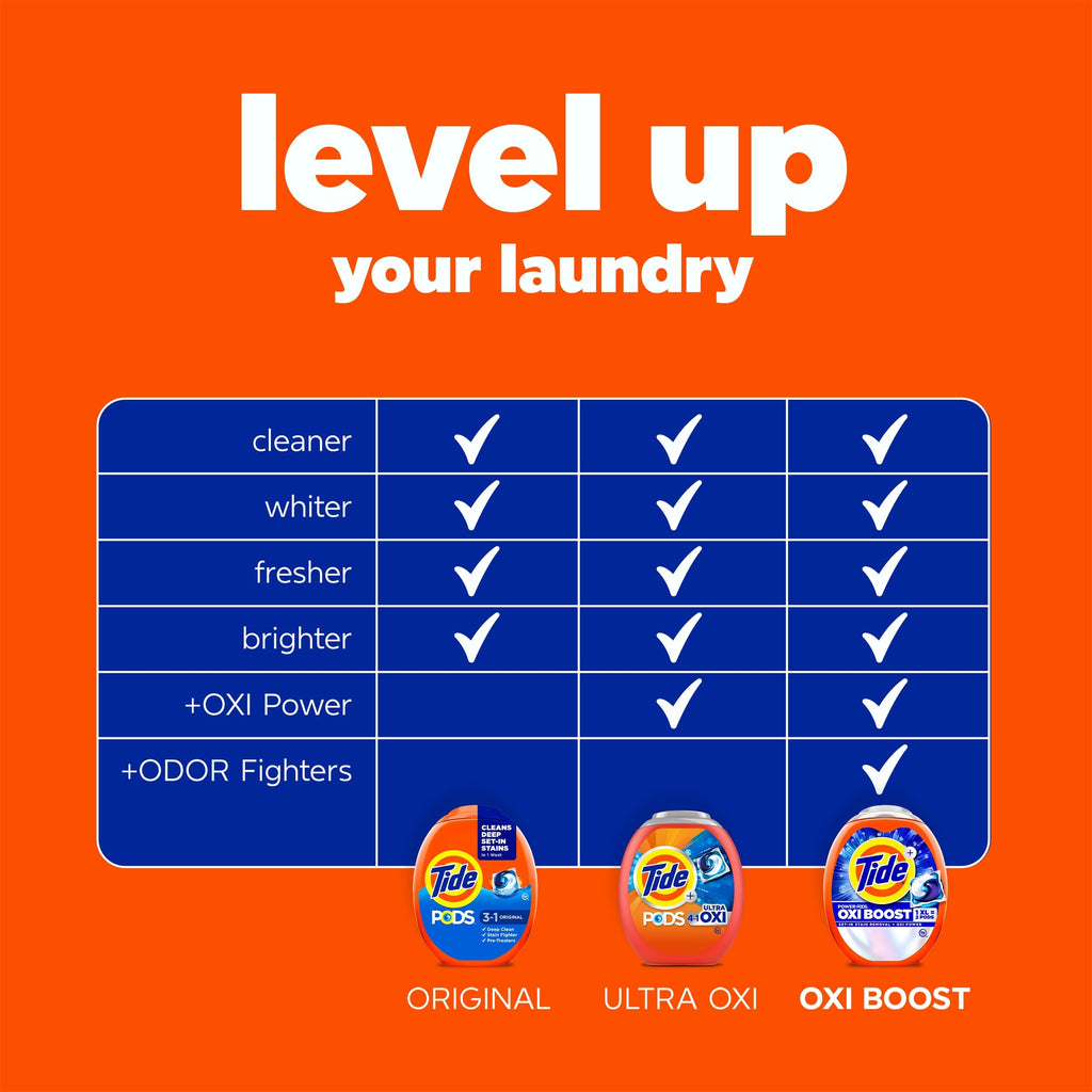 Tide PODS laundry detergent pacs, 3-in-1 Stain Remover, Odor Fighter, Color Protector, 112 Count