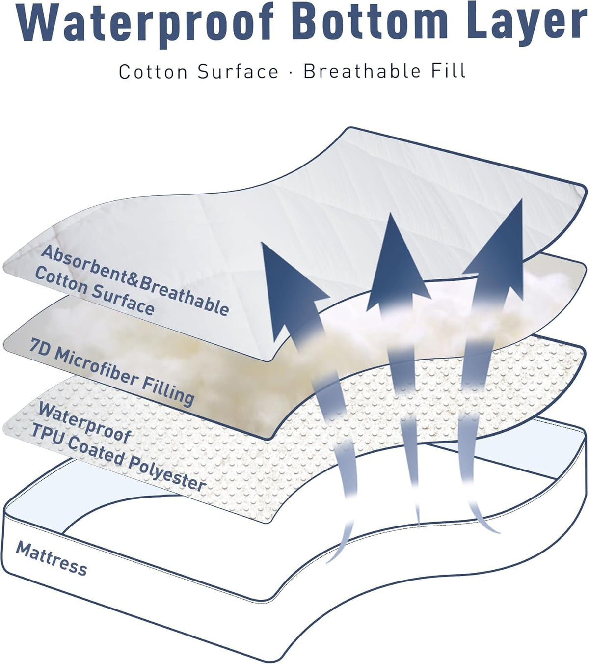 Sunflower Quilted Twin XL Mattress Protector, Mattress Pad Twinxl College Dorm, Cotton Twin XL