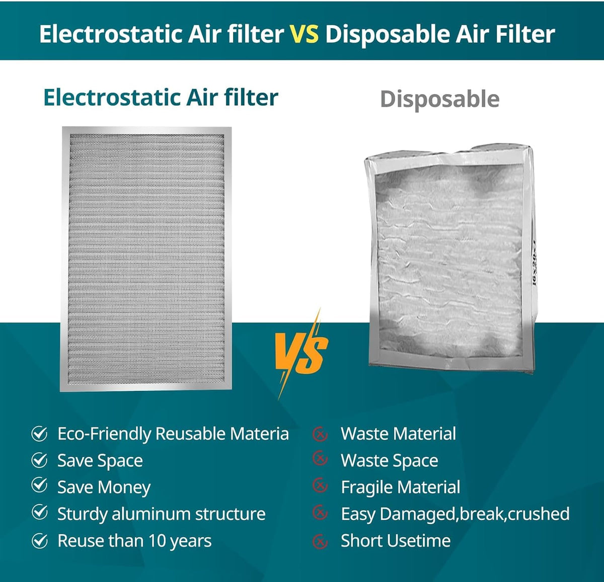 Torjim 10x20x1 MERV8 Air Filter, Washable & Reusable Electrostatic Filter, AC/HVAC Furnace Filter