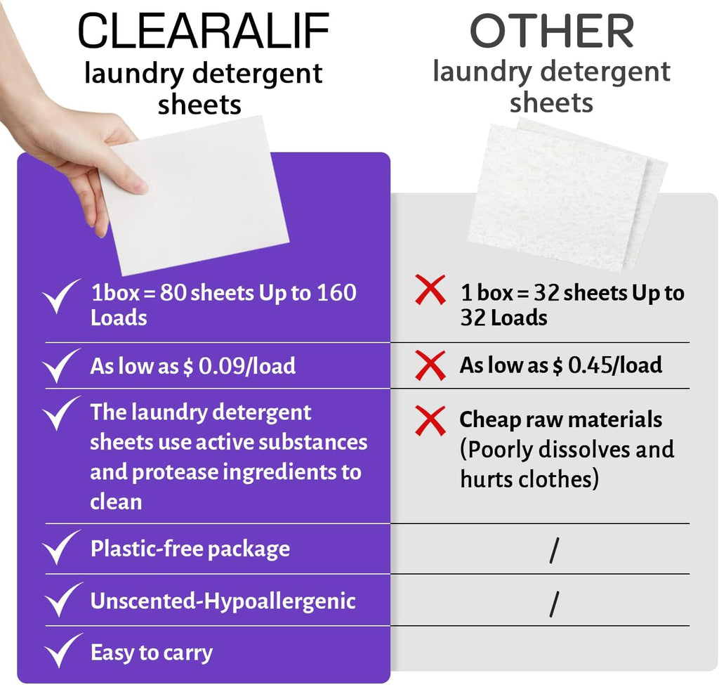 CLEARALIF Laundry Detergent Sheets 80 Sheets (Up to 160 Loads), Lavender - Great For Apartments