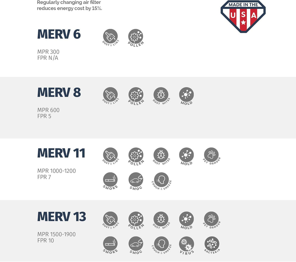 Aerostar 8x8x1 MERV 11, Pleated Air Filter, 8x8x1, Box of 6, Made in the USA