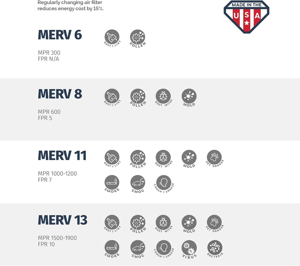 Aerostar 8x20x1 MERV 8, Pleated Air Filter, 8x20x1, Box of 6, Made in the USA