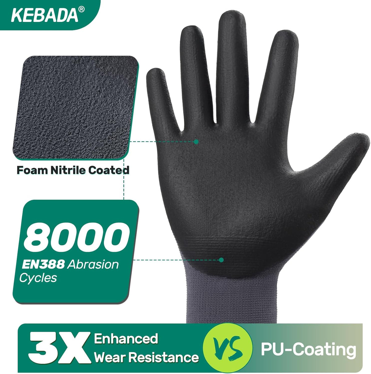 Kebada Work Gloves for Men and Women, Foam Nitrile Coated Safety Gloves with Grip, Ideal for