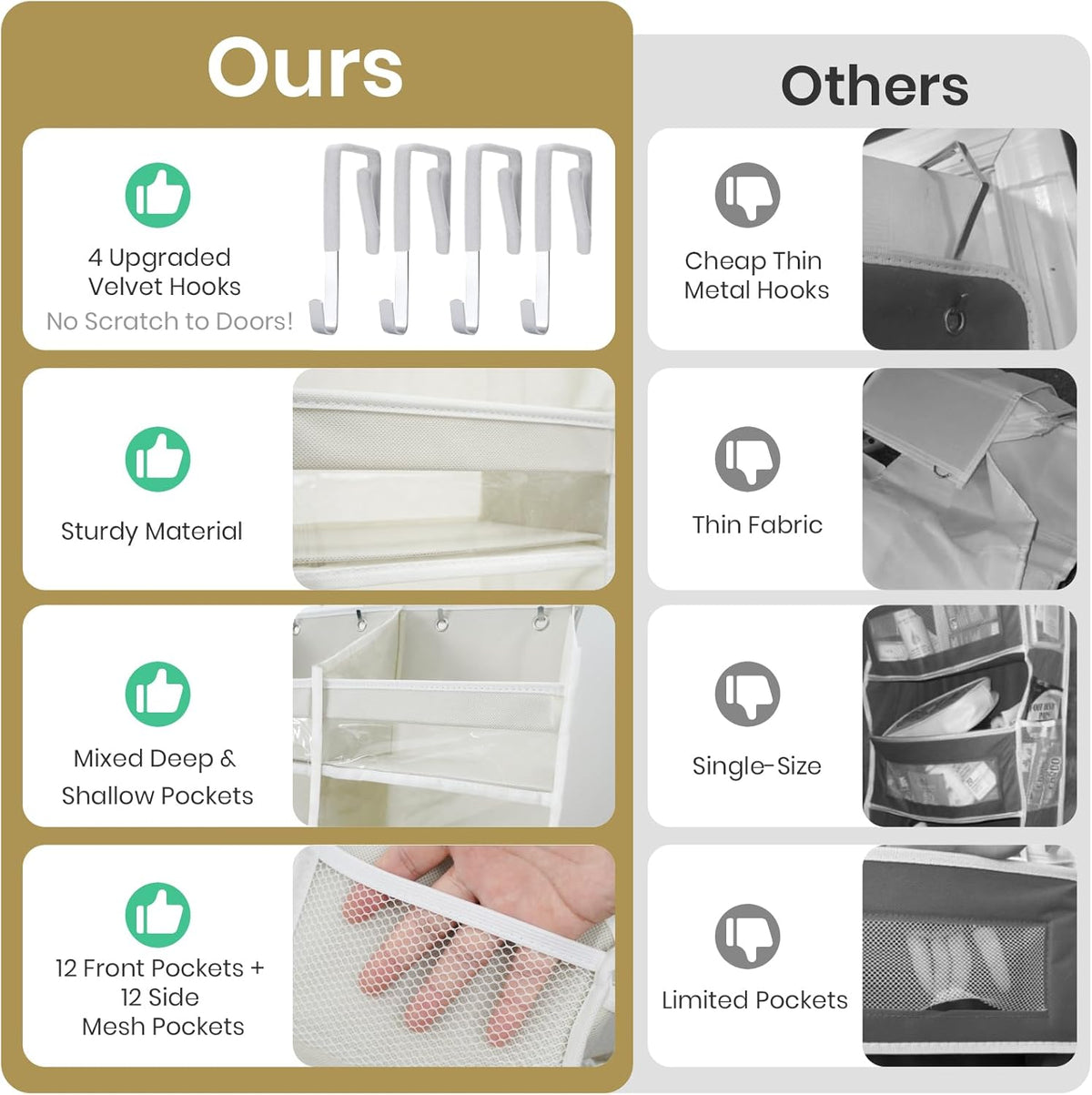 HOMELUX THEORY Heavy Duty Over the Door Organizer - Extra Wide Clear Closet Organizers And Storage