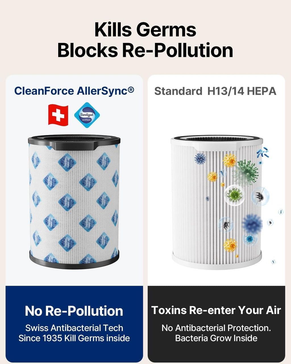 CleanForce Air Purifier for Home Large Room up to 2550 ft², Swiss Sanitized HEPA & Carbon Filter